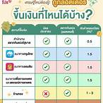 ขึ้นเงินลอตเตอรี่ย้อนหลังได้กี่ปี